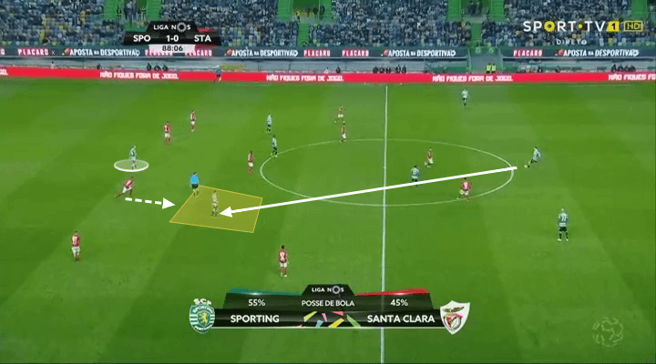 Bruno Fernandes Manchester United Sporting Tactical Analysis