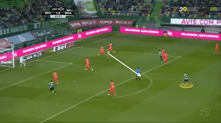 Bruno Fernandes Sporting Tactical Analysis Statistics