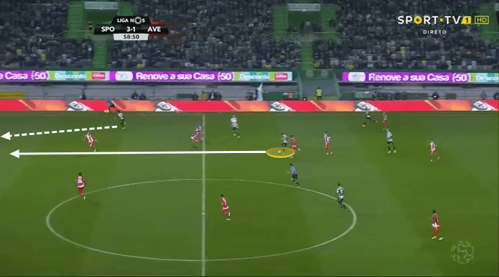 Bruno Fernandes Manchester United Sporting Tactical Analysis