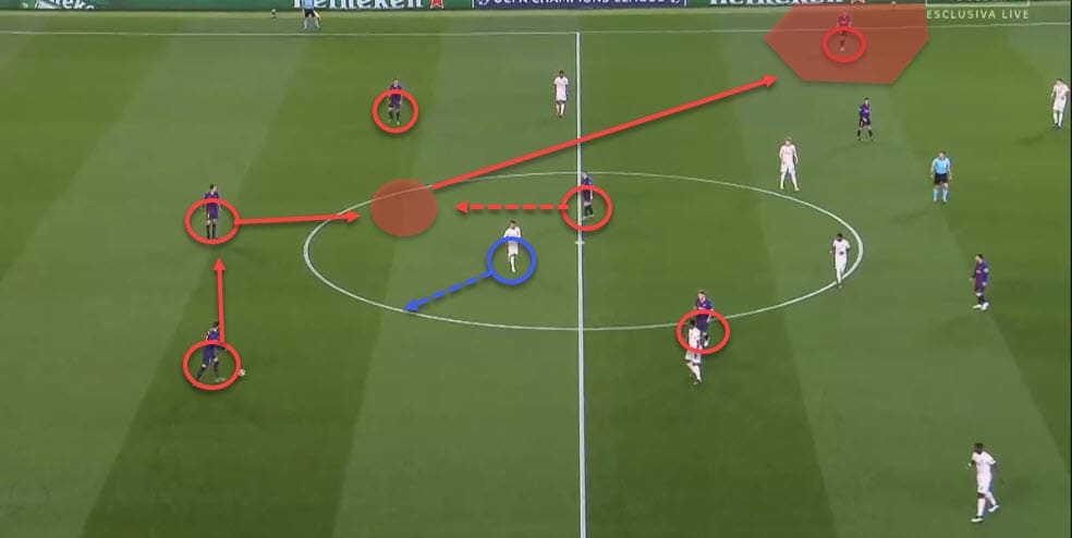 Tactical analysis Barcelona Manchester United Champions League