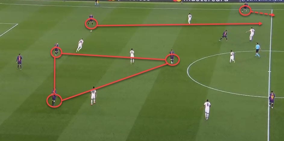 Tactical analysis Barcelona Manchester United Champions League