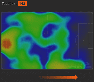 Premier League 2018/19: Burnley vs Manchester City Tactical Analysis Statistics 