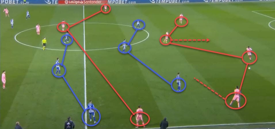 Tactical analysis Deportivo Alaves Barcelona La Liga