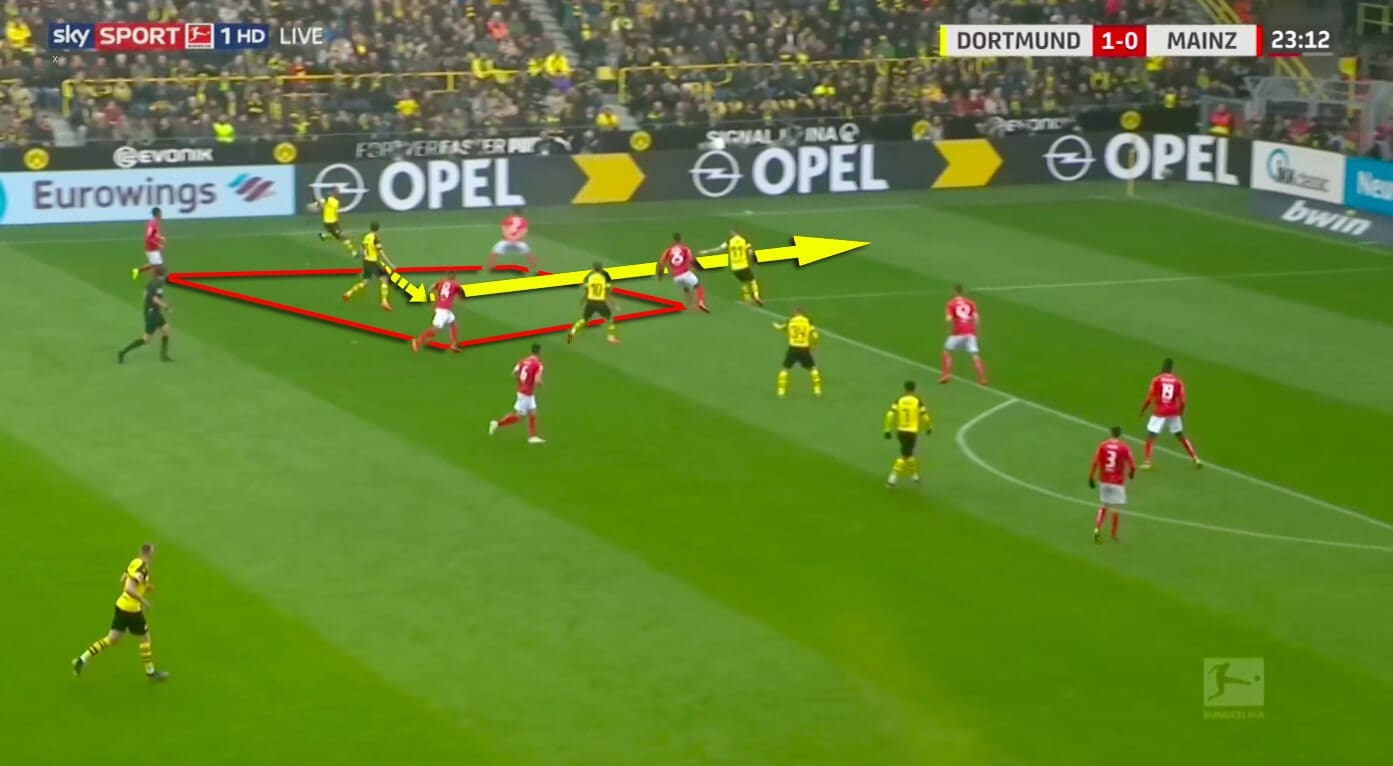 Borussia Dortmund Mainz Bundesliga Tactical Analysis 