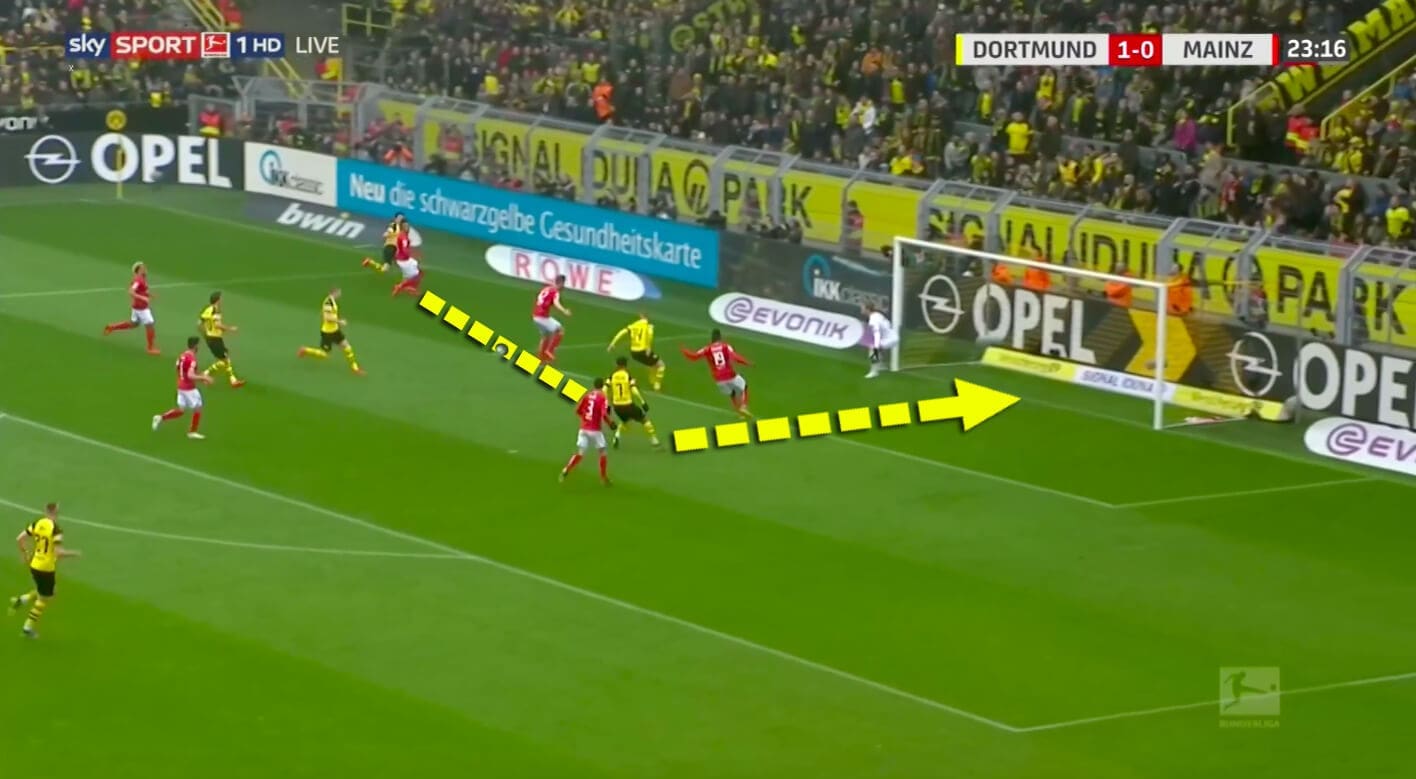 Borussia Dortmund Mainz Bundesliga Tactical Analysis 