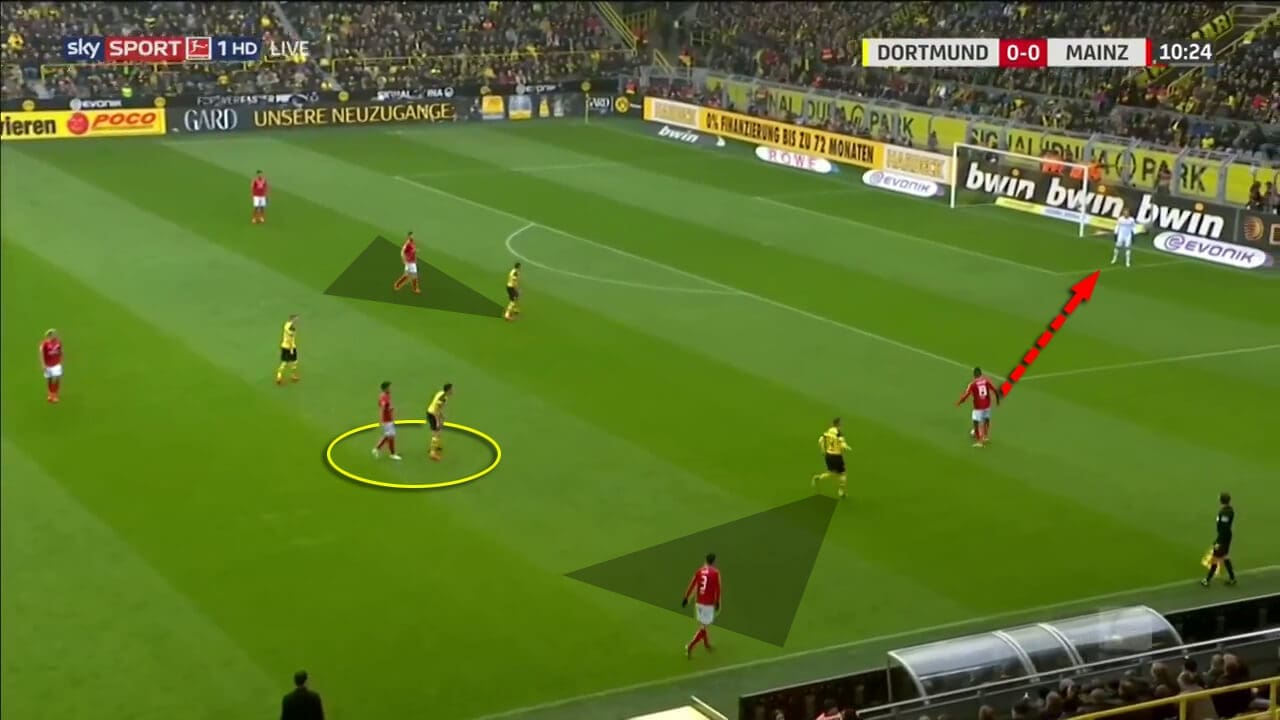 Borussia Dortmund Mainz Bundesliga Tactical Analysis 