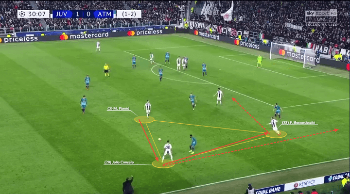 Ajax Juventus Champions League tactical preview analysis