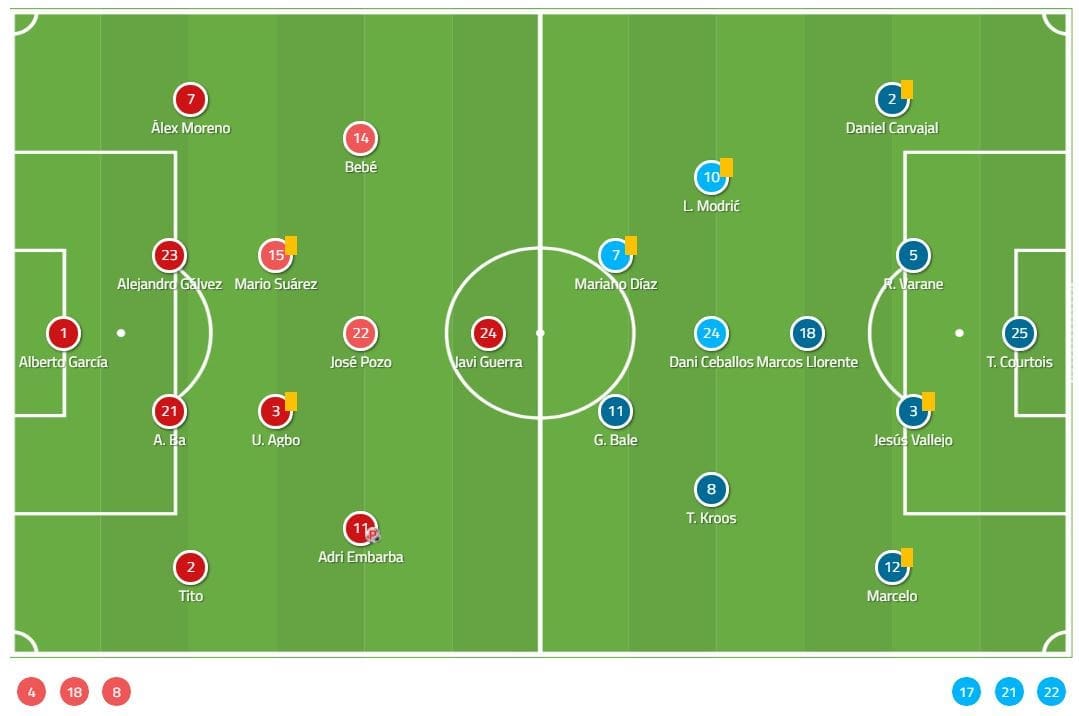 Tactical Analysis La Liga Rayo Vallecano Real Madrid