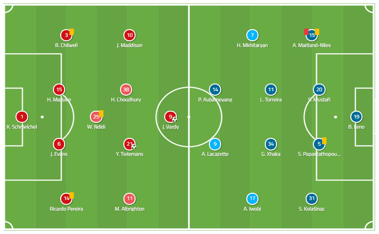 Leicester City Arsenal Tactical Analysis Statistics