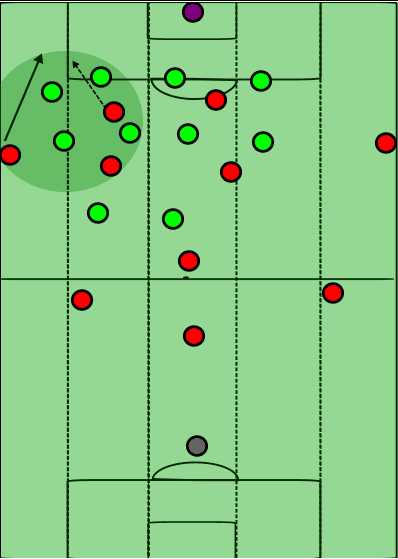 Sevilla Real Betis La Liga tactical analysis preview