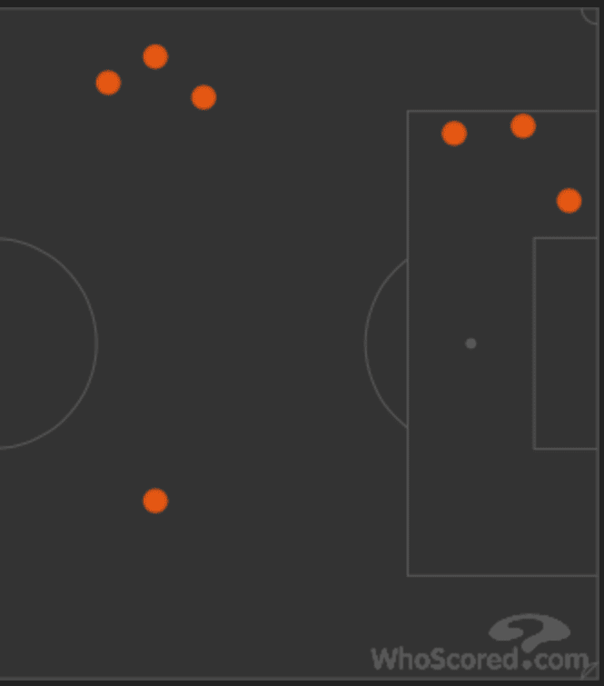 Cardiff Liverpool Premier League Tactical Analysis