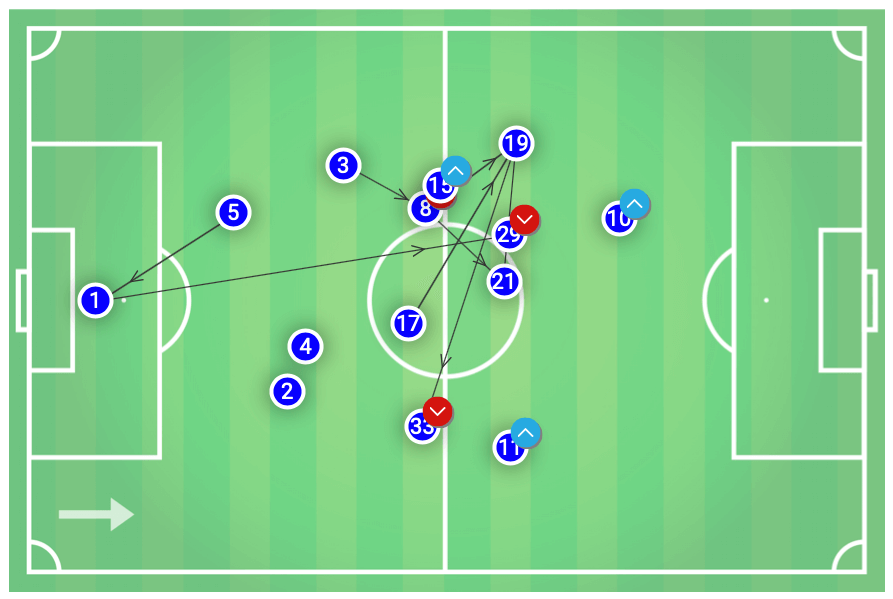 Cardiff Liverpool Premier League Tactical Analysis