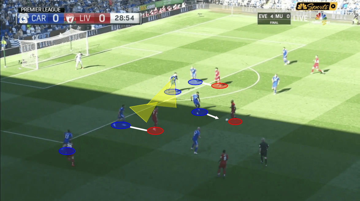 Cardiff Liverpool Premier League Tactical Analysis