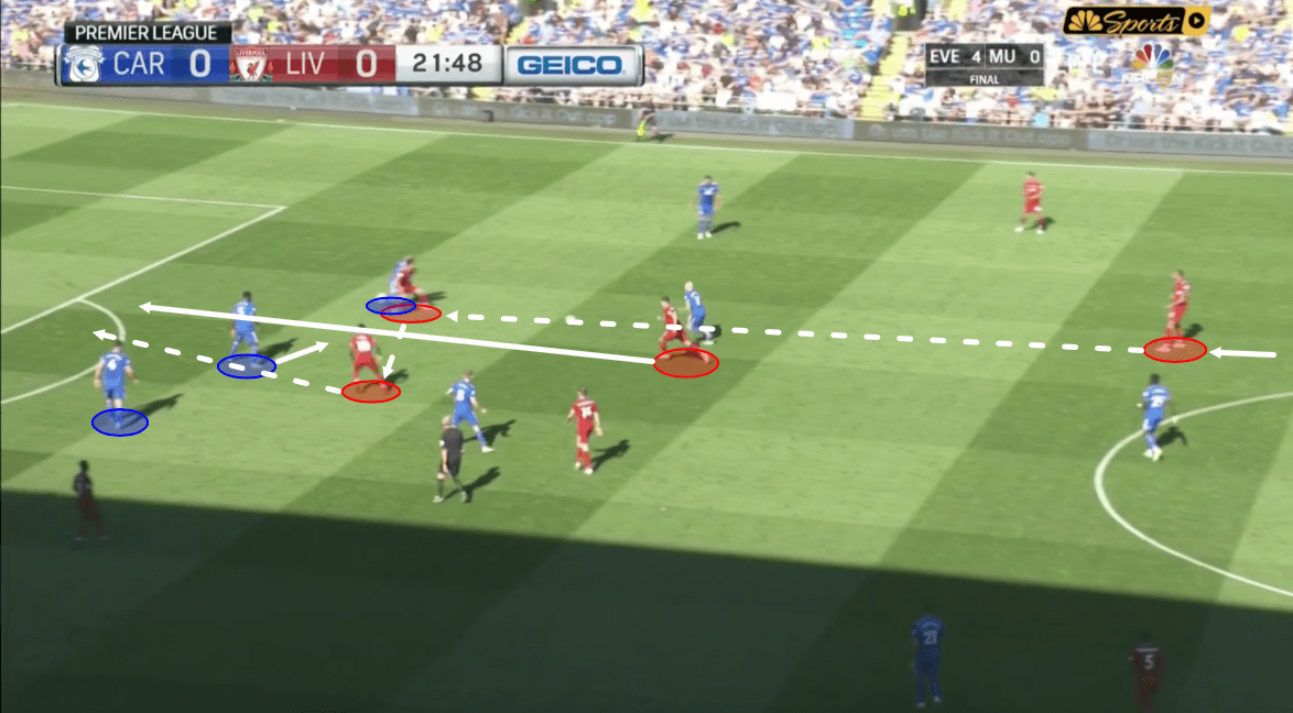 Cardiff Liverpool Premier League Tactical Analysis