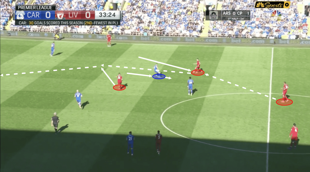 Cardiff Liverpool Premier League Tactical Analysis