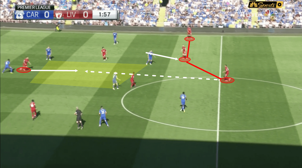 Cardiff Liverpool Premier League Tactical Analysis