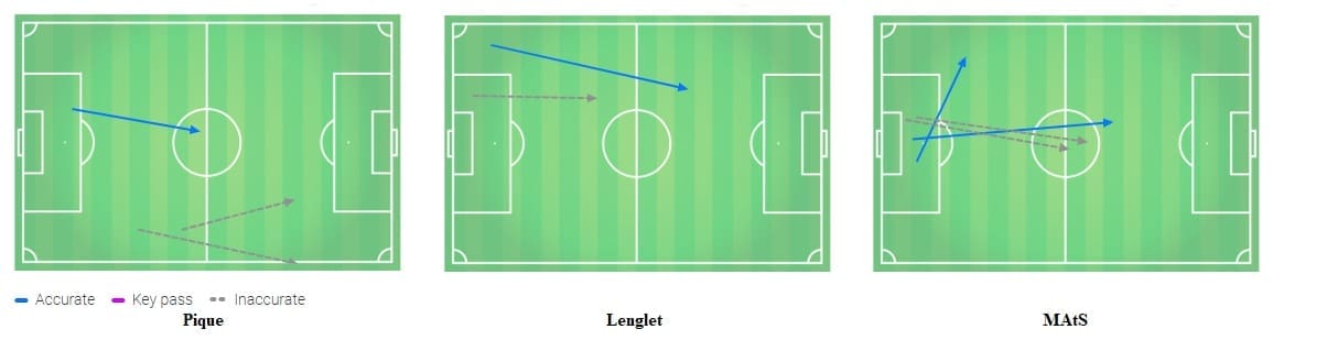 Manchester United v Barcelona Champions League Tactical Analysis