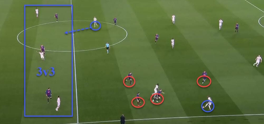 Tactical analysis Barcelona Manchester United Champions League