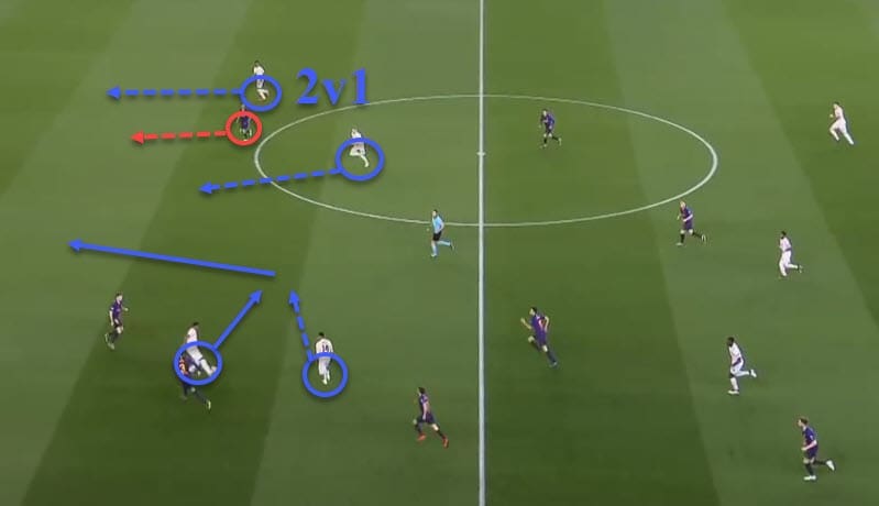 Tactical analysis Barcelona Manchester United Champions League