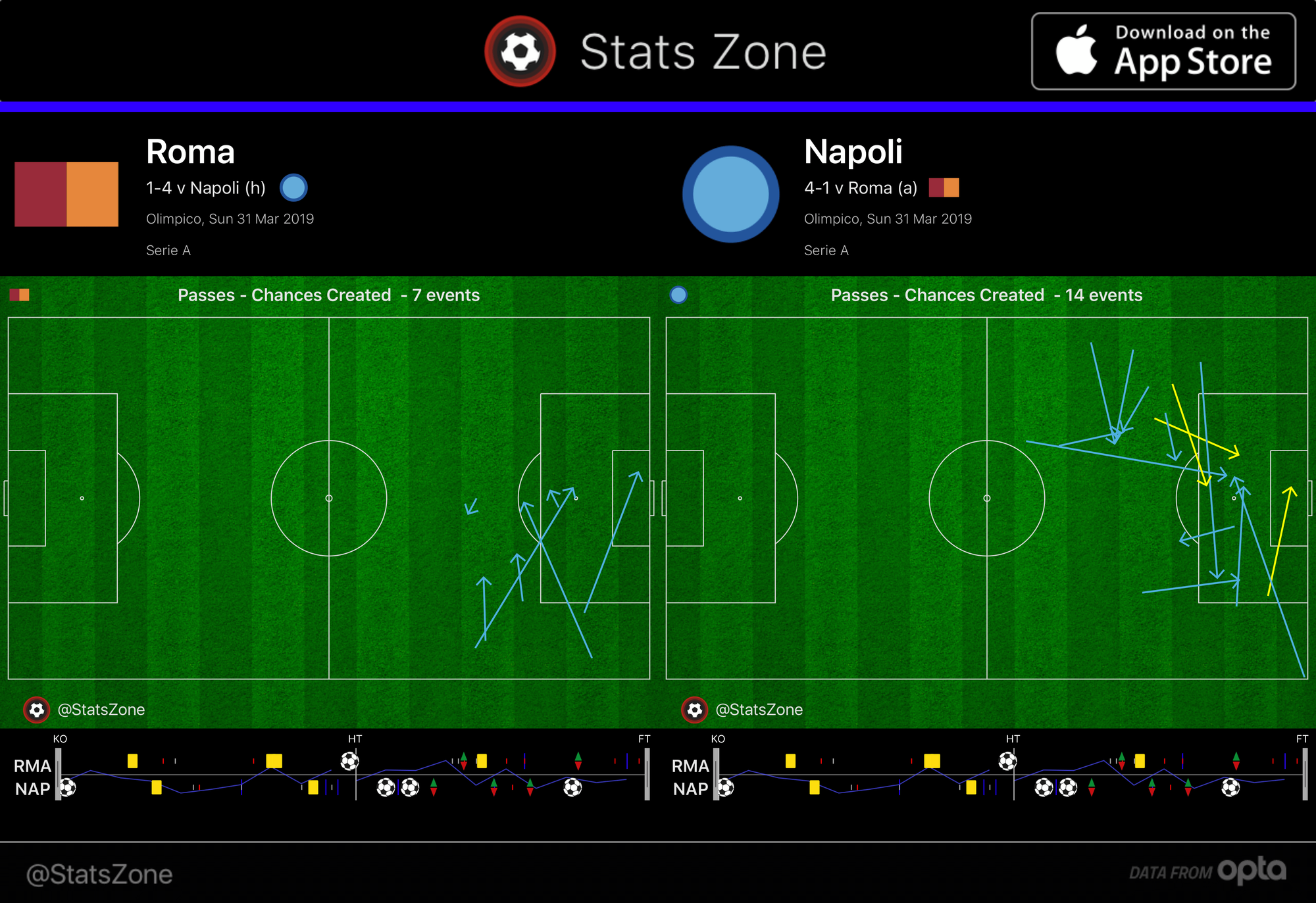 Napoli Roma Serie A Tactical Analysis