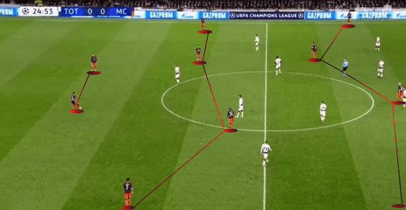 Tactical preview Manchester City Tottenham Champions League tactical analysis