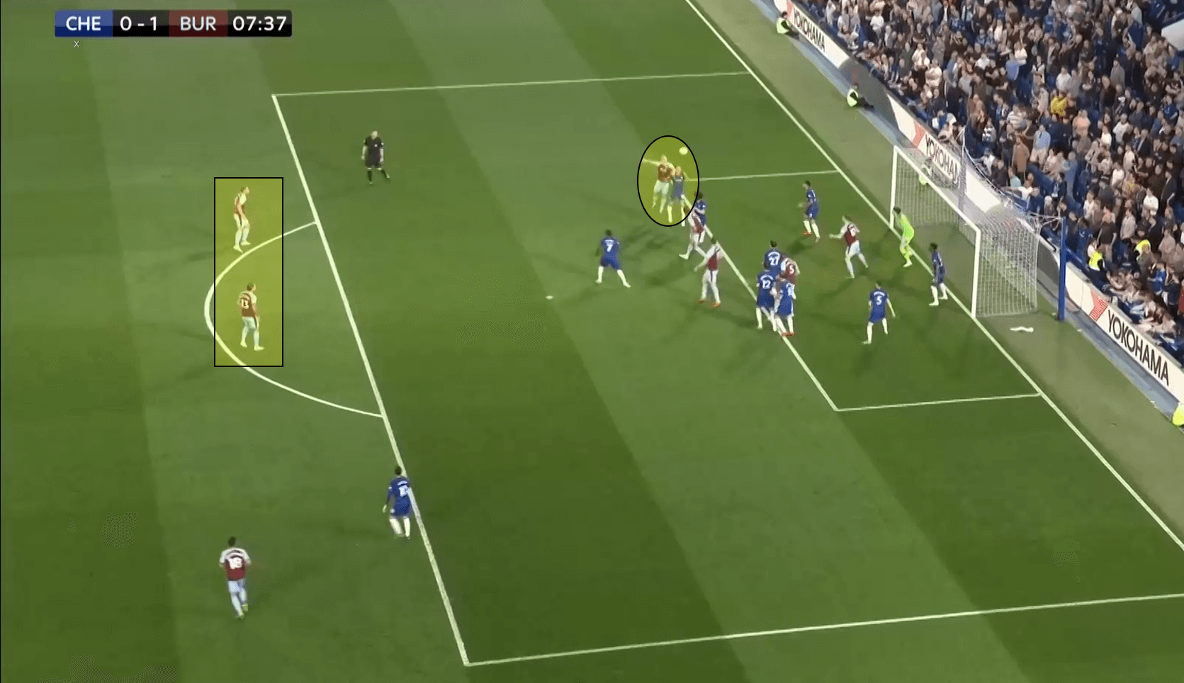 Chelsea Burnley Tactical Analysis Statistics