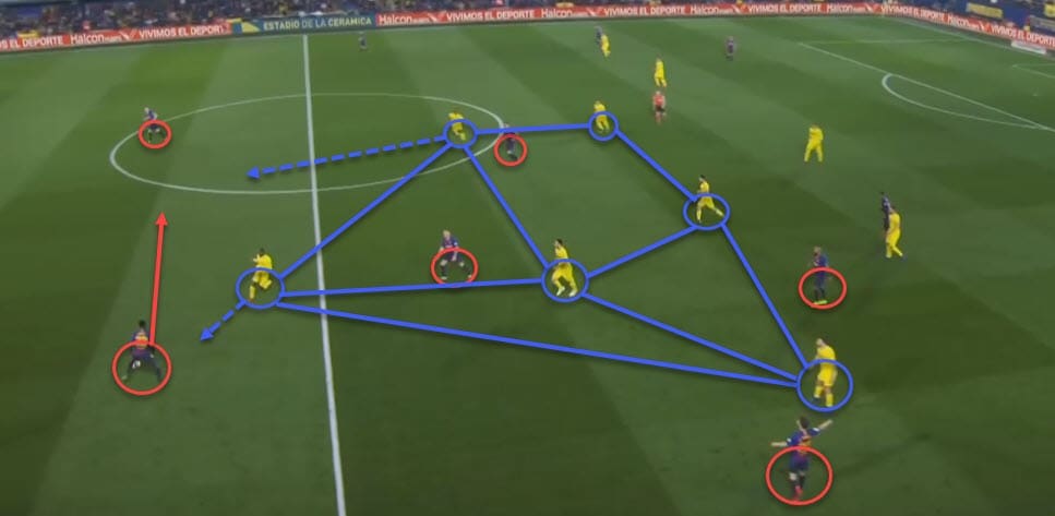 La Liga 2018/2019 Tactical Analysis: Villarreal vs Barcelona