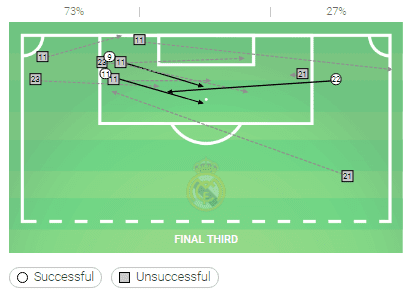 La Liga Tactical Analysis Getafe Real Madrid