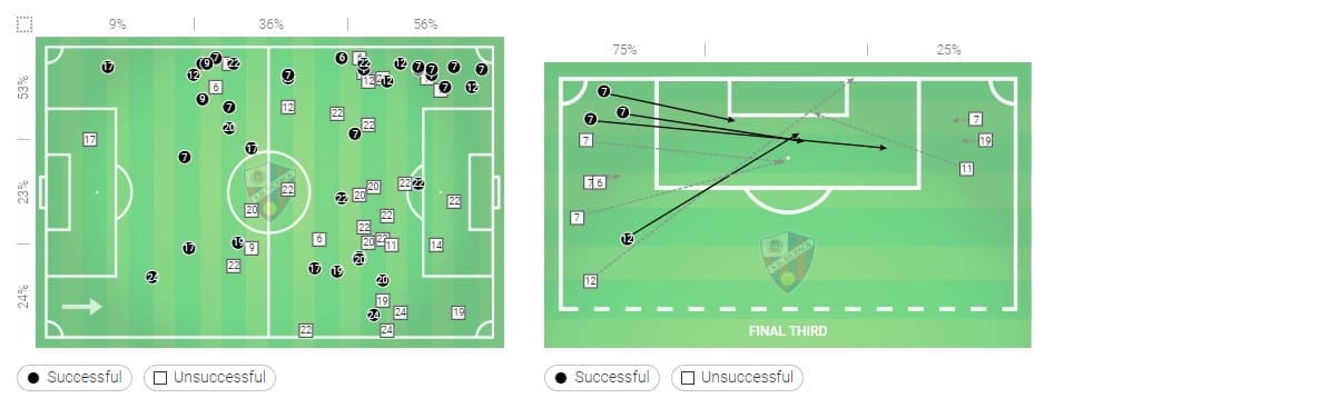 Huesca Barcelona La Liga Tactical Analysis