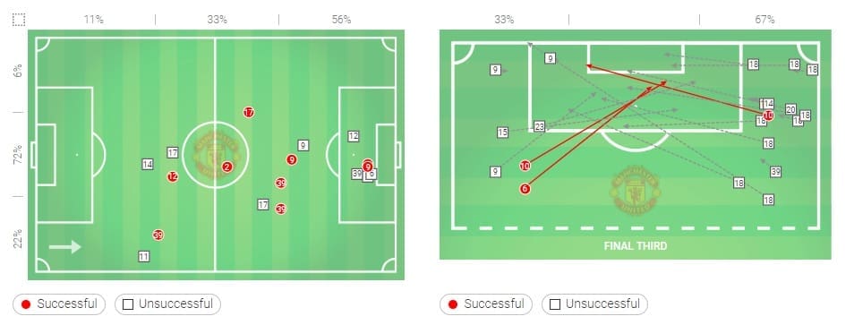 Manchester United v Barcelona Champions League Tactical Analysis