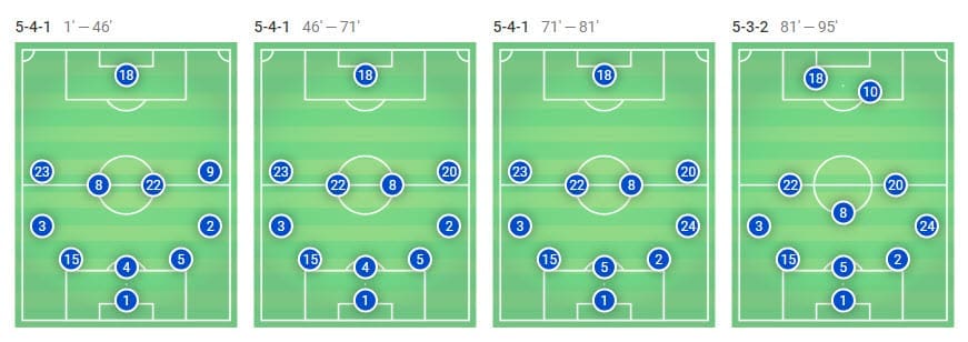 Tactical analysis Deportivo Alaves Barcelona La Liga