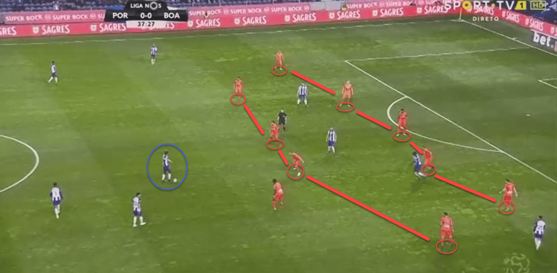 Porto Boavista Primeira Liga Tactical Analysis