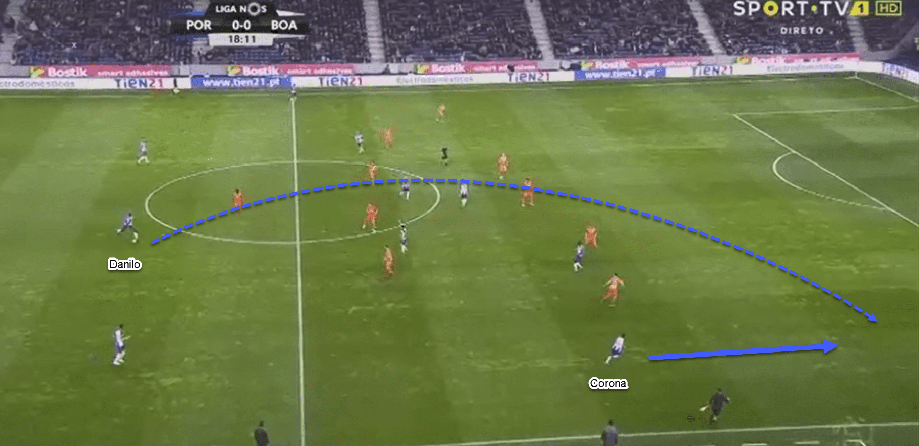 Porto Boavista Primeira Liga Tactical Analysis