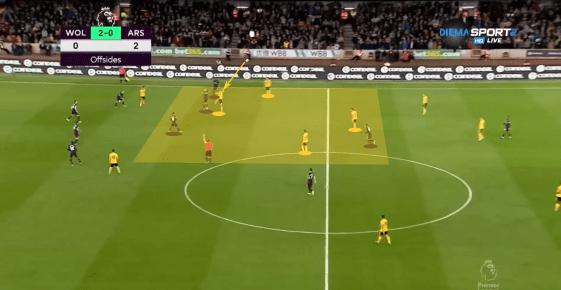 Tactical Analysis Wolves Arsenal tactical analysis