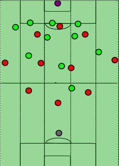 Tactical analysis Watford Arsenal Premier League