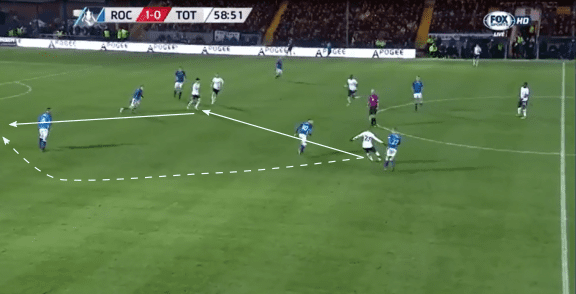 Tactical preview Manchester City Tottenham Champions League tactical analysis