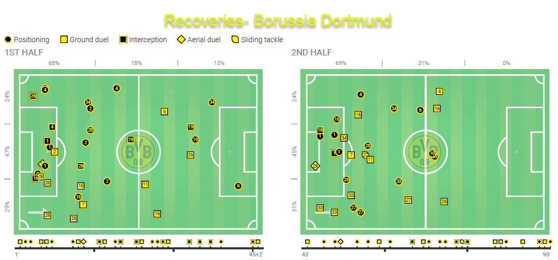 Bundesliga Bayern Munich Borussia Dortmund Tactical Analysis