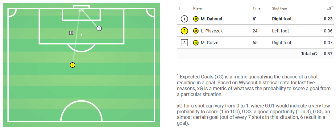 Bundesliga Bayern Munich Borussia Dortmund Tactical Analysis