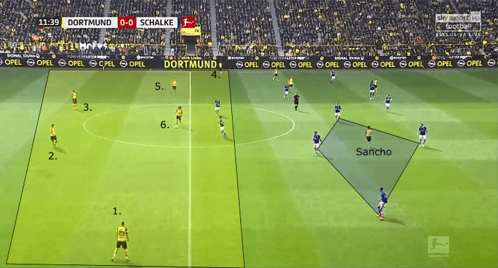 Bundesliga 2018/19 tactical analysis statistics: Dortmund vs Schalke