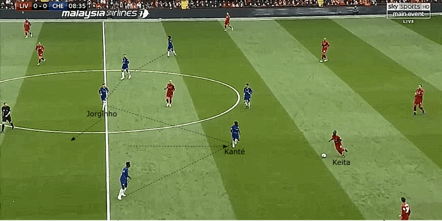 Liverpool Chelsea Premier League tactical analysis