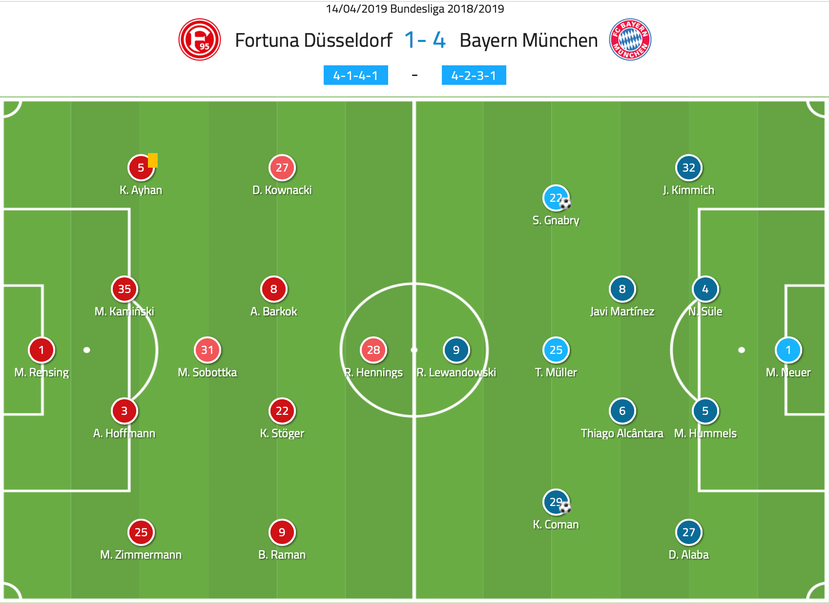 Düsseldorf Bayern Bundesliga Tactical Analysis