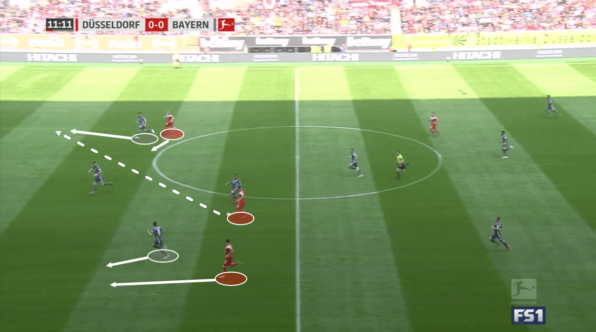 Düsseldorf Bayern Bundesliga Tactical Analysis