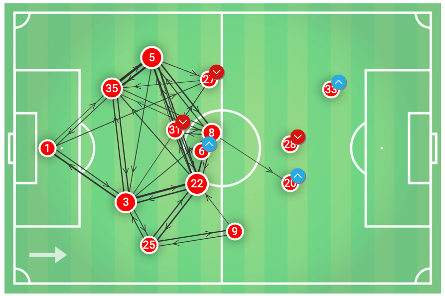 Düsseldorf Bayern Bundesliga Tactical Analysis