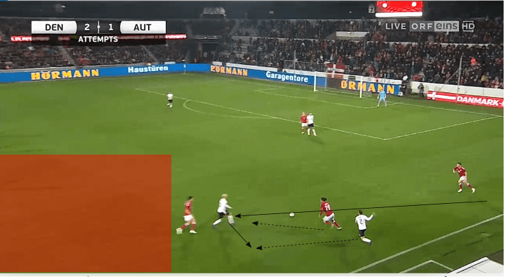 Xaver Schlager RB Salzburg tactical analysis statistics