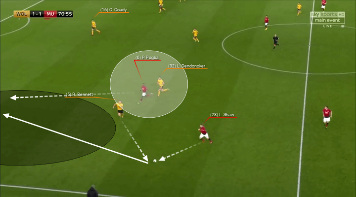 Wolves Manchester United Premier League Tactical Analysis