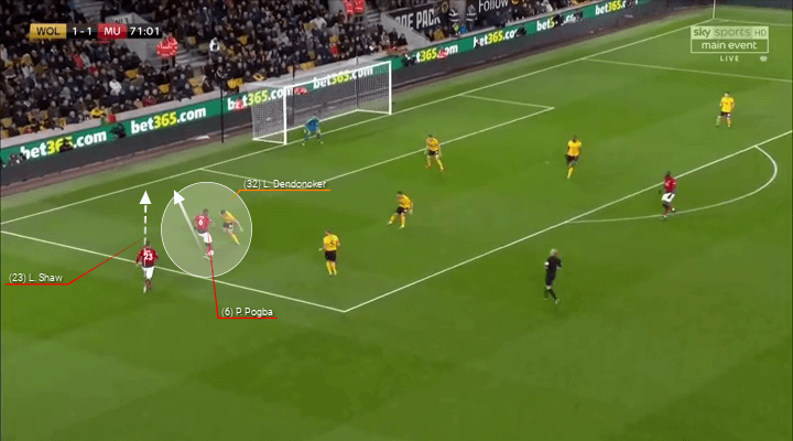 Wolves Manchester United Premier League Tactical Analysis