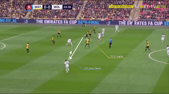 FA Cup 2018/19 Watford Wolves Tactical Analysis