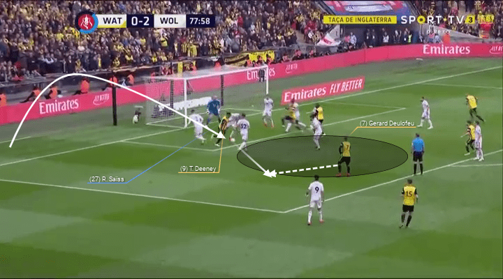 FA Cup 2018/19 Watford Wolves Tactical Analysis