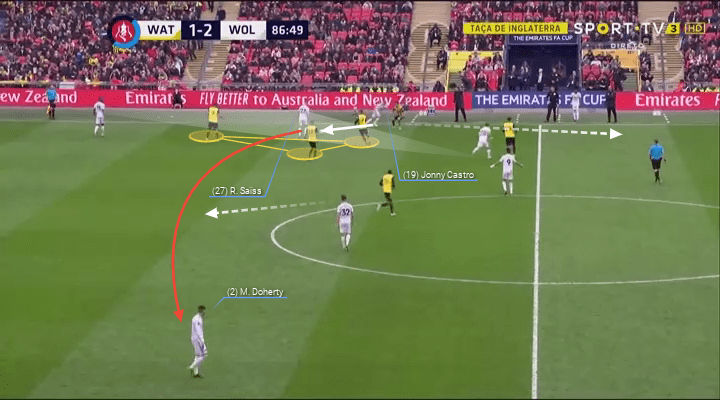 FA Cup 2018/19 Watford Wolves Tactical Analysis