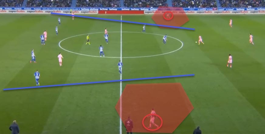 Tactical analysis Deportivo Alaves Barcelona La Liga